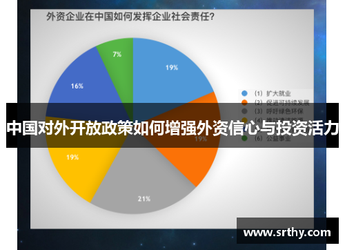 中国对外开放政策如何增强外资信心与投资活力