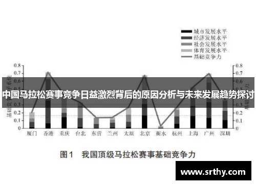 中国马拉松赛事竞争日益激烈背后的原因分析与未来发展趋势探讨