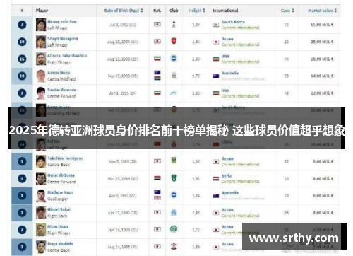 2025年德转亚洲球员身价排名前十榜单揭秘 这些球员价值超乎想象