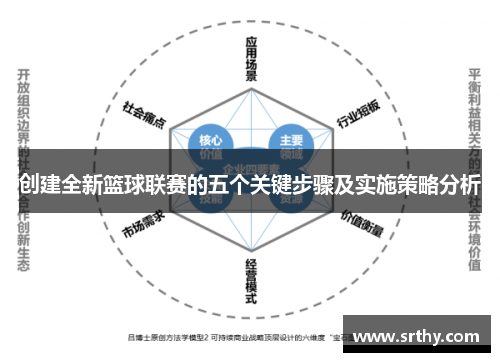 创建全新篮球联赛的五个关键步骤及实施策略分析