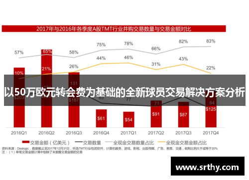 以50万欧元转会费为基础的全新球员交易解决方案分析