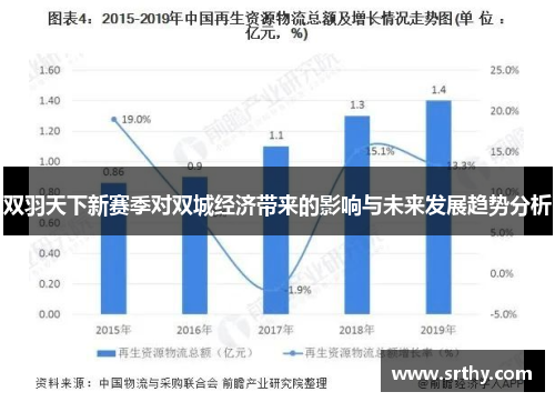 双羽天下新赛季对双城经济带来的影响与未来发展趋势分析