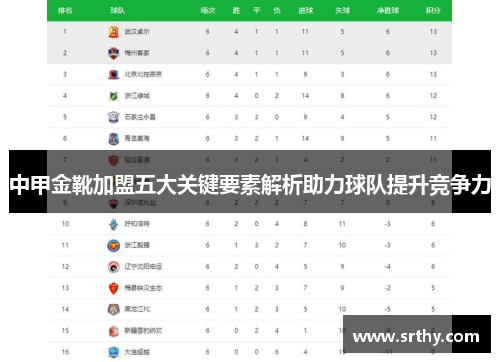 中甲金靴加盟五大关键要素解析助力球队提升竞争力