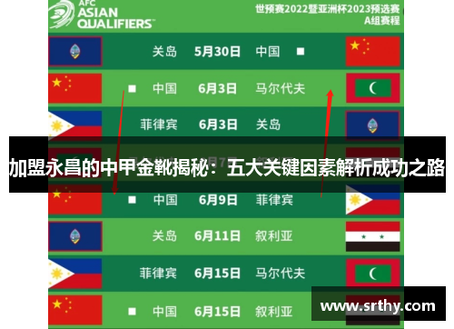 加盟永昌的中甲金靴揭秘：五大关键因素解析成功之路