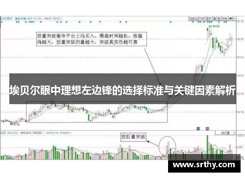 埃贝尔眼中理想左边锋的选择标准与关键因素解析