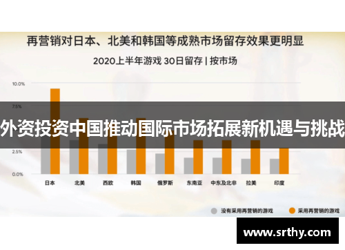 外资投资中国推动国际市场拓展新机遇与挑战