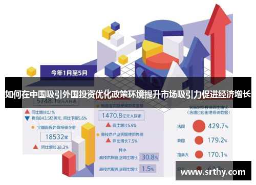 如何在中国吸引外国投资优化政策环境提升市场吸引力促进经济增长