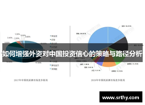 如何增强外资对中国投资信心的策略与路径分析