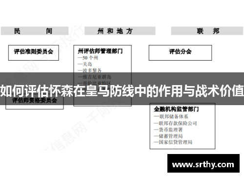 如何评估怀森在皇马防线中的作用与战术价值