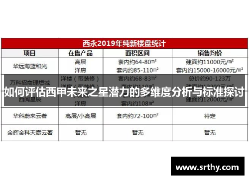 如何评估西甲未来之星潜力的多维度分析与标准探讨