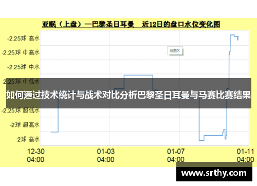 如何通过技术统计与战术对比分析巴黎圣日耳曼与马赛比赛结果 如何通过技术统计与战术对比分析巴黎圣日耳曼与马赛比赛结果
