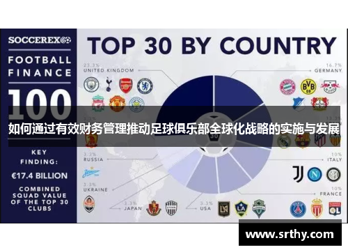 如何通过有效财务管理推动足球俱乐部全球化战略的实施与发展 如何通过有效财务管理推动足球俱乐部全球化战略的实施与发展