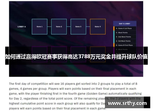 如何通过赢得欧冠赛事获得高达3788万元奖金并提升球队价值